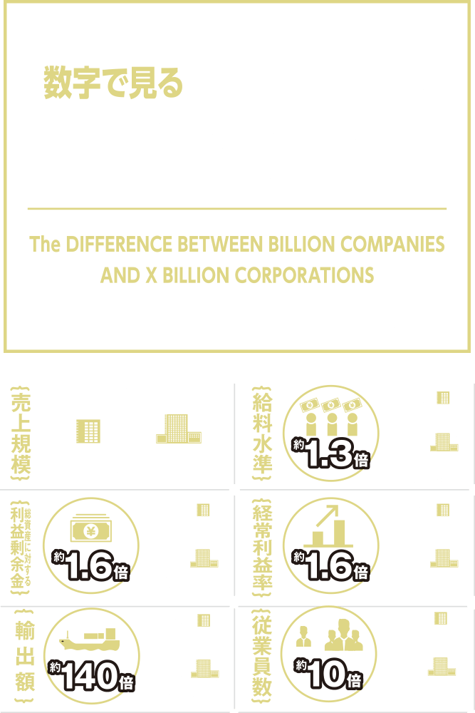数字で見る10億企業と100億企業の違い