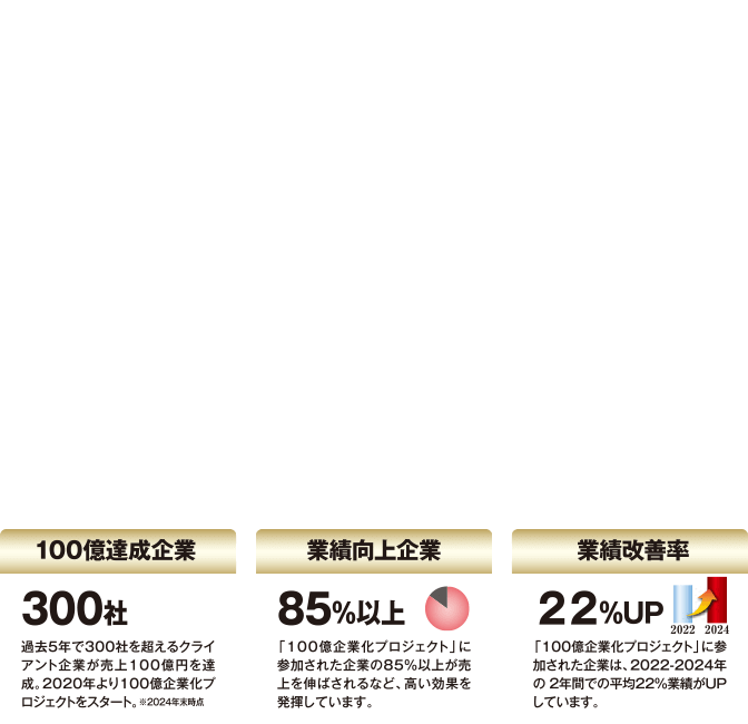 船井総合研究所が行う「100億企業化プロジェクト」