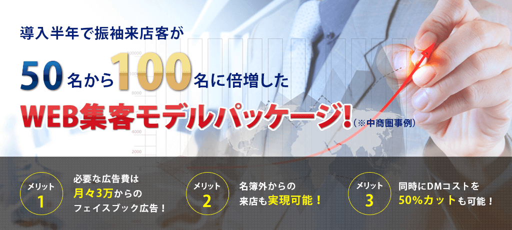 振袖WEB集客モデル】振袖の枚数が伸び悩んでいる呉服業・貸衣装業 