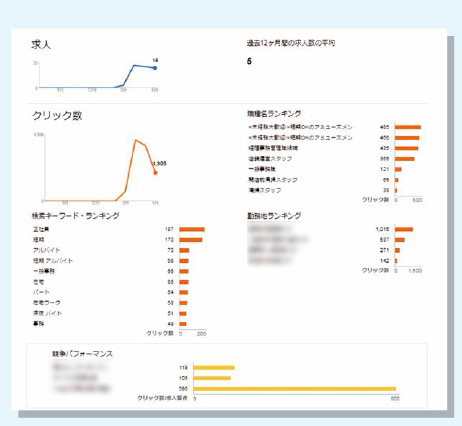 Indeedのアクセス分析画面2