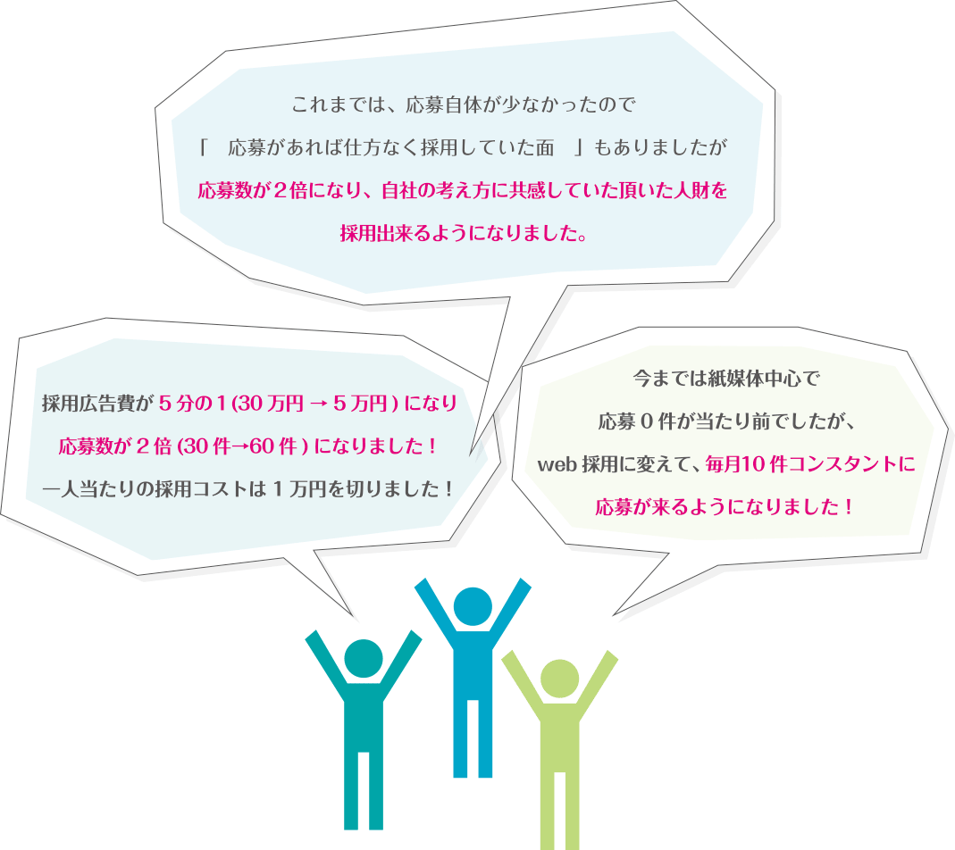 お客様の声イメージ