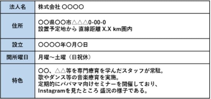 競合施設調査のイメージ画像