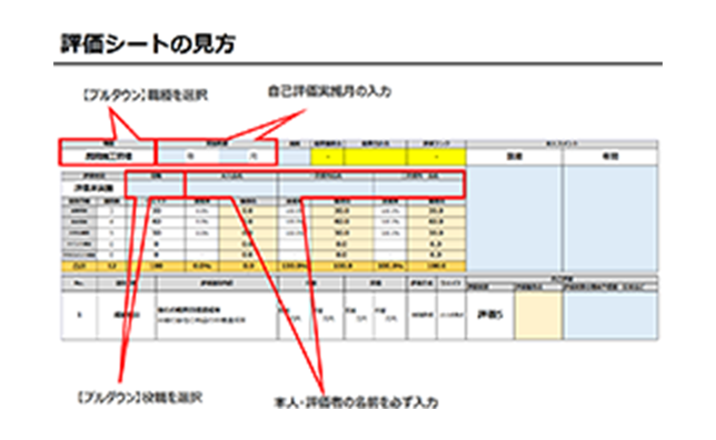 評価の付け方やシートの使い方などを丁寧に教えるべし！