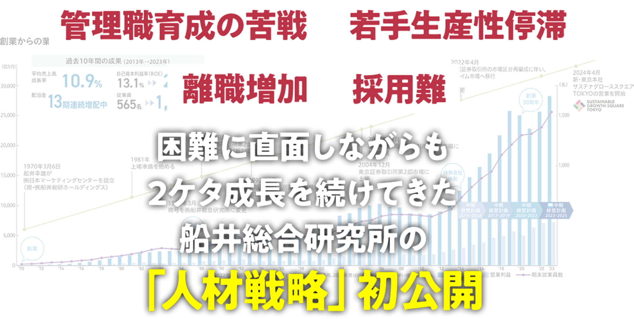 人材戦略を構築し実行に移した企業に起こる変化