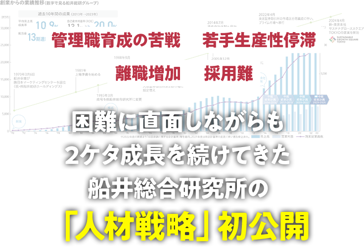 人材戦略を構築し実行に移した企業に起こる変化