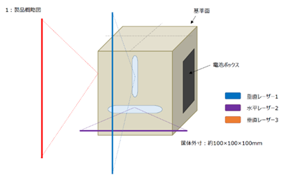 スマートロボットシステム