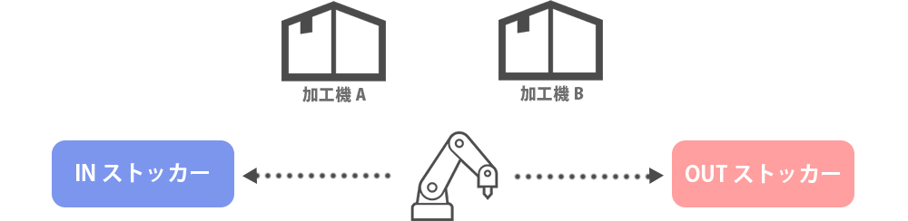 スライダー付きロボットシステム