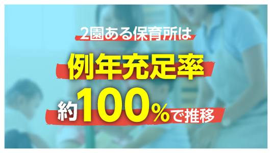 2園ある保育所は例年充足率約100%で推移