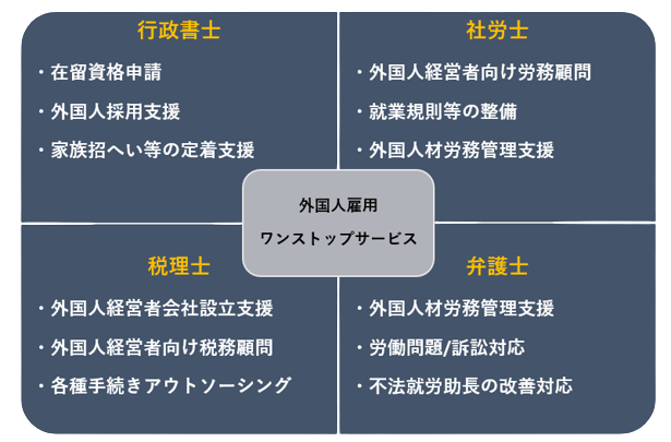 士業別の商品事例