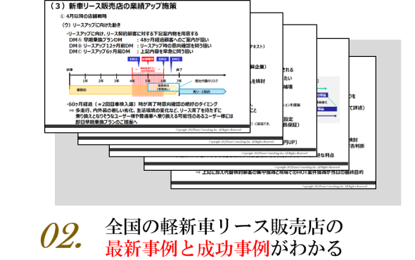 モビリティビジネス経営研究会　軽月々払い専門店会