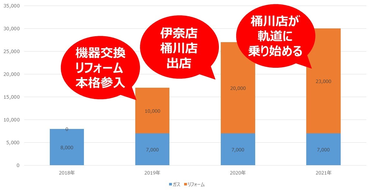 株式会社イナセ　様　２