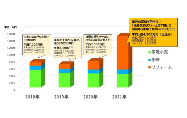 有限会社 飛田電機設備　様　２