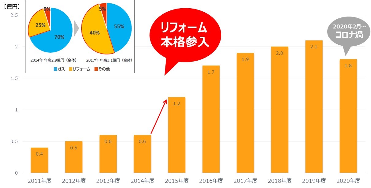 株式会社くさか　様　２