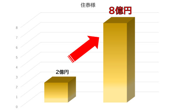 株式会社住泰　様