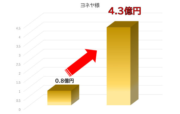 株式会社ヨネヤ　様