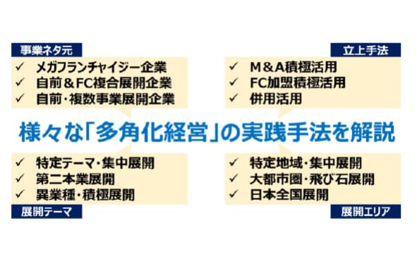 “第二本業化”・“多角化経営”の実践事例が学べる