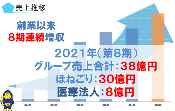 図表