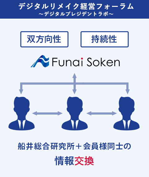 ＜Digital President Lab＞船井総合研究所+会員様同士の情報交換